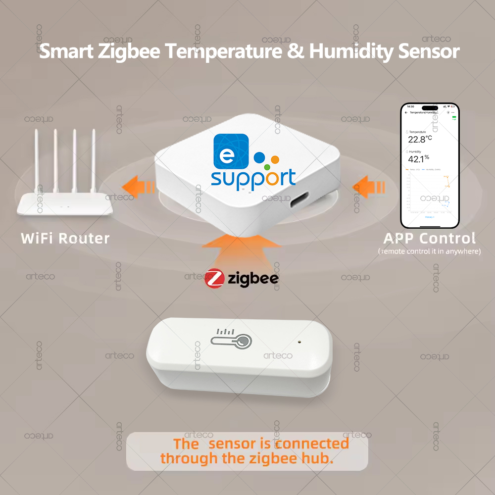 زيجبي مستشعر درجة الحرارة والر - مراجعة Smart Home Energy Monitor وسعره