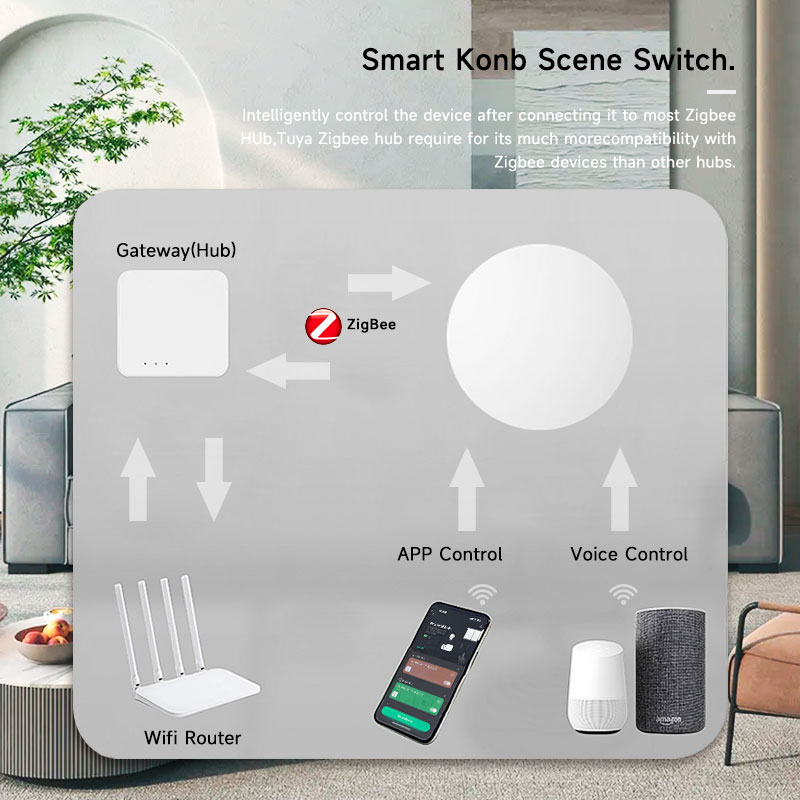 زر ذكي لاسلكي من تويا زيجبي لل - مراجعة Smart Home Switch وسعره