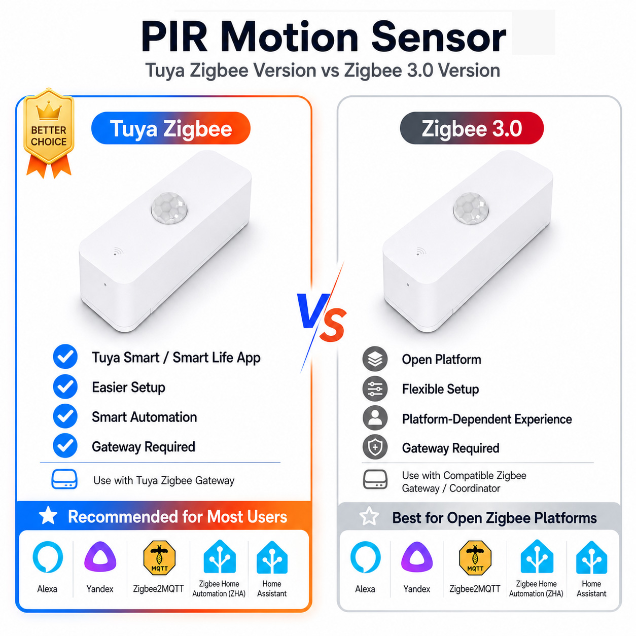 مستشعر حركة PIR بتقنية Zigbee  - مراجعة Zigbee Motion Sensor وسعره