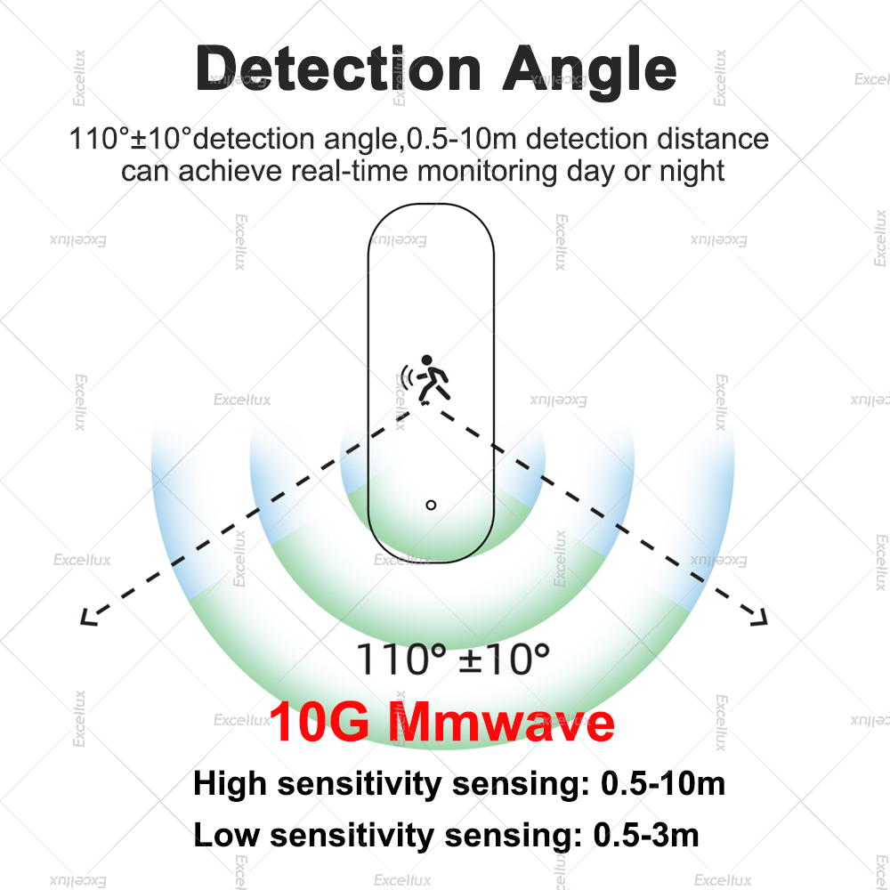 زيجبي مستشعر الحركة البشرية 10 - مراجعة Zigbee Motion Sensor وسعره