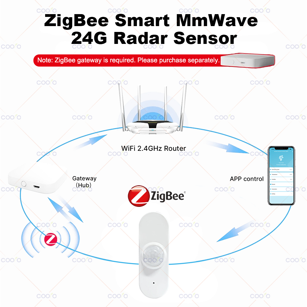 24G MmWave الرادار وجود الإنسا - مراجعة Zigbee Motion Sensor وسعره
