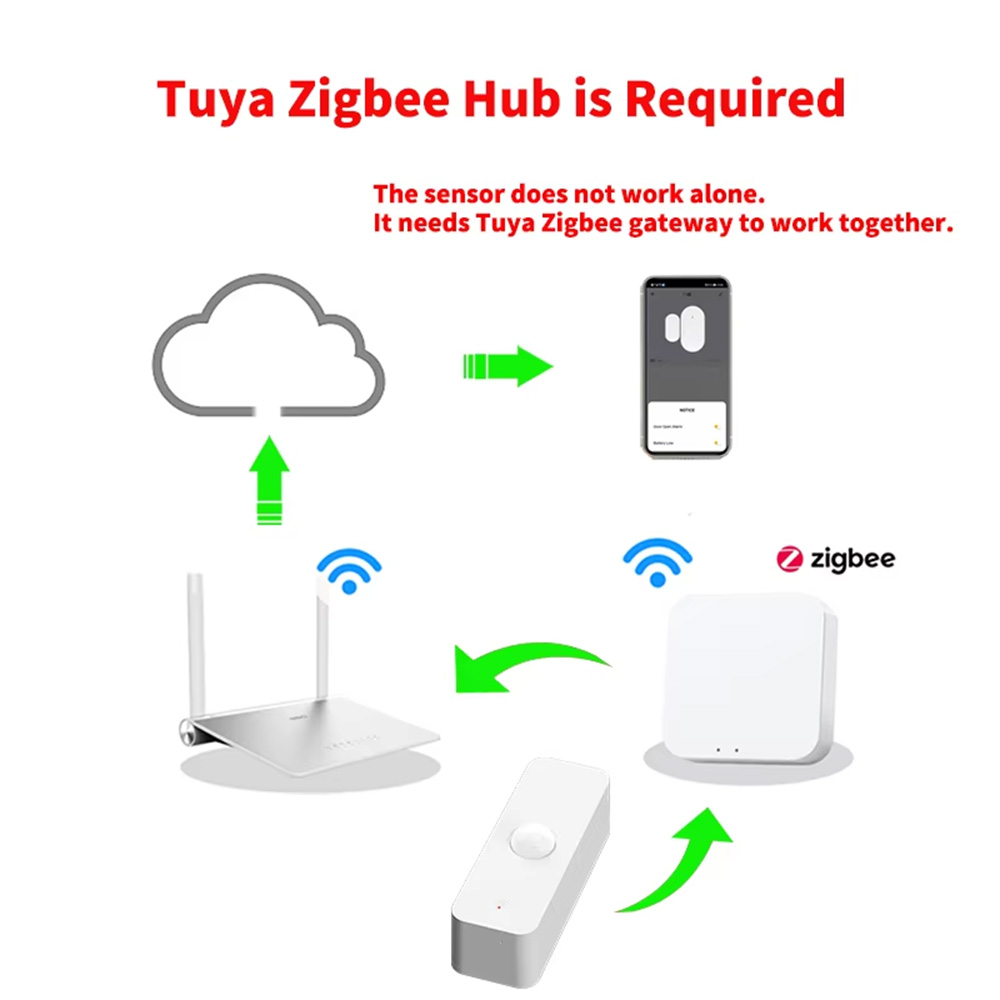 مستشعر حركة ذكي بتقنية PIR وWi - مراجعة Zigbee Motion Sensor وسعره