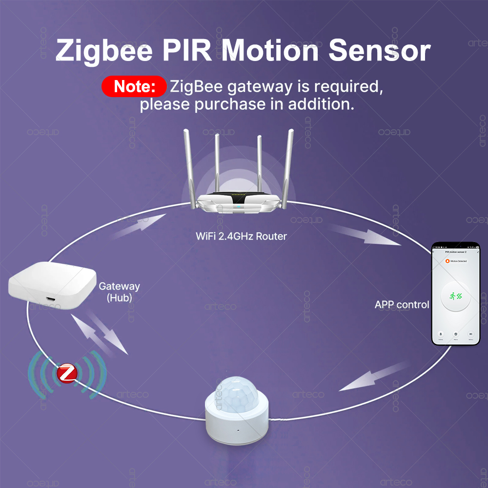 مستشعر حركة صغير بتقنية Zigbee - مراجعة Zigbee Motion Sensor وسعره