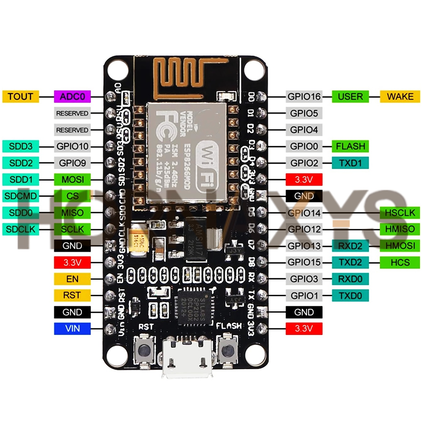 1-10 قطعة/وحدة لاسلكية CP2102  - مراجعة Smart Home Esp8266 وسعره