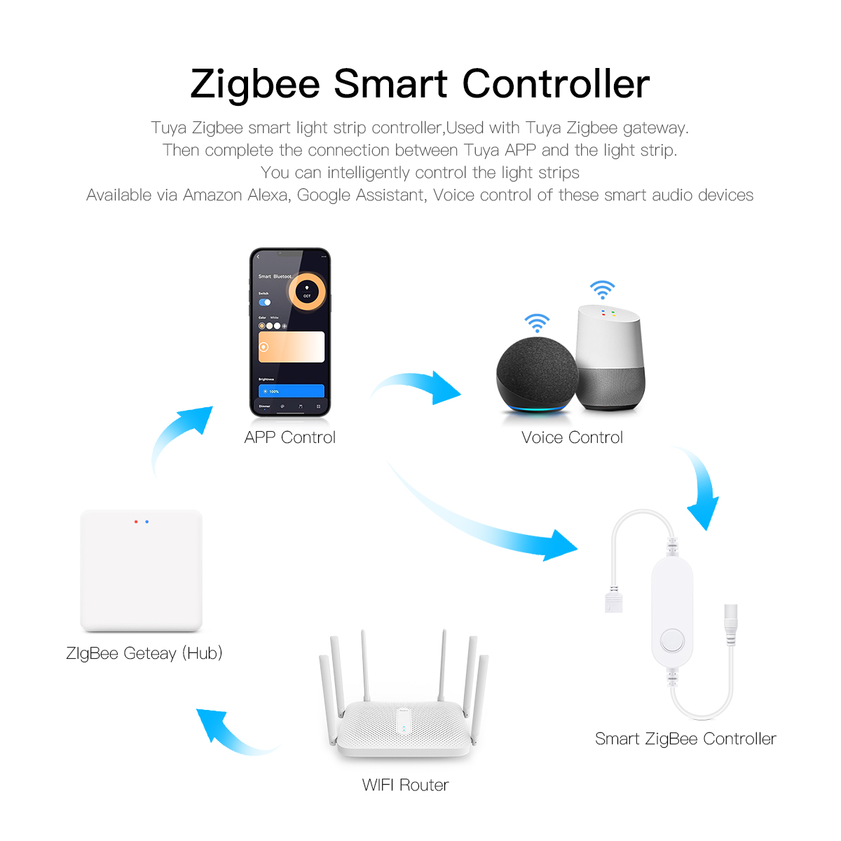 Tuya Zigbee المنزل الذكي وحدة  - مراجعة Smart Home Llm وسعره