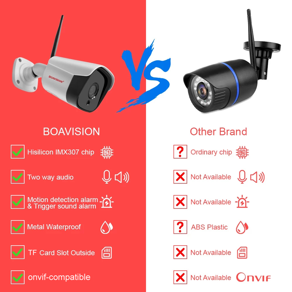 HD 5MP واي فاي كاميرا IP لاسلك - مراجعة Smart Home Camera Ezviz وسعره
